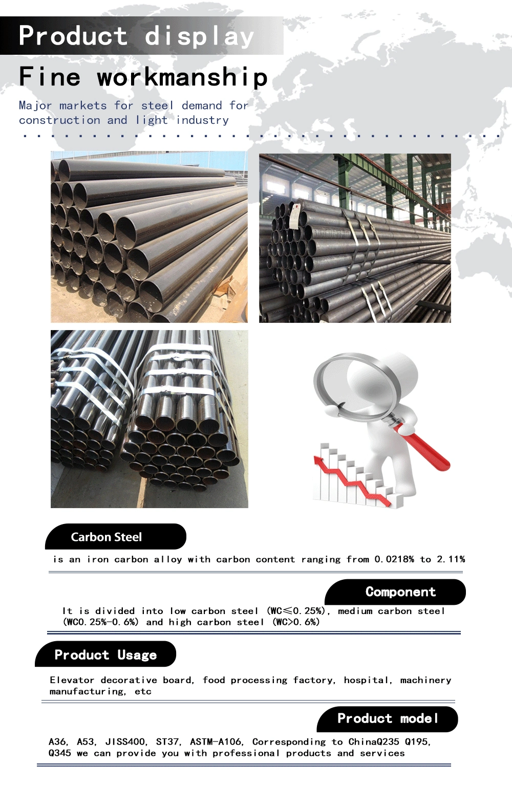 Low Price ASTM A106 Gr. B Seamless Carbon Steel Pipe A56 Grade B Seamless Carbon Steel Tube Manufacturer